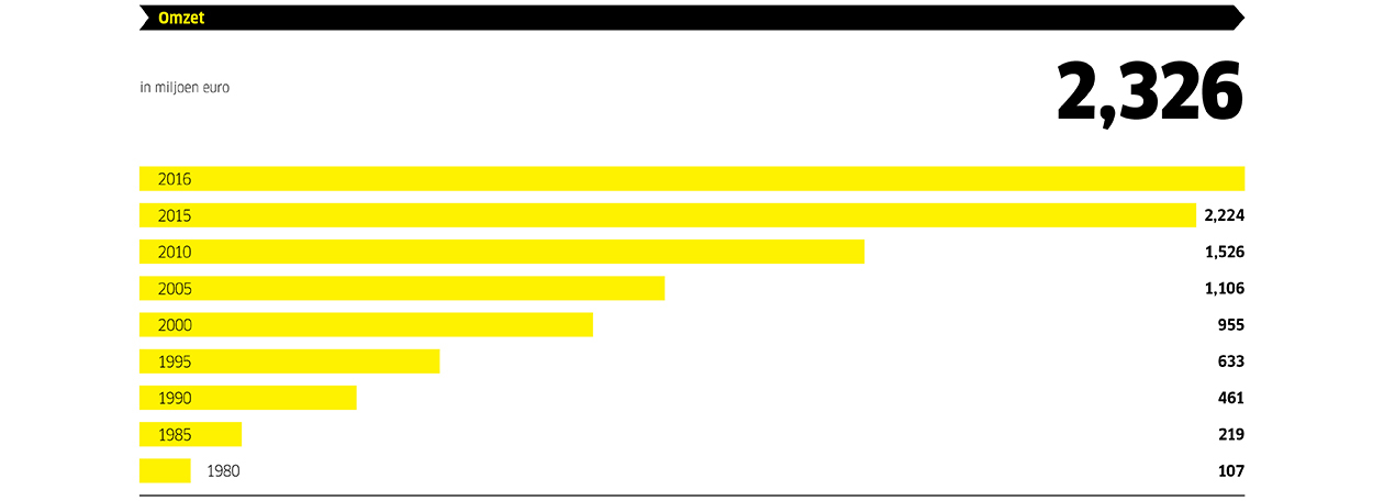 Facts2016_1_NL