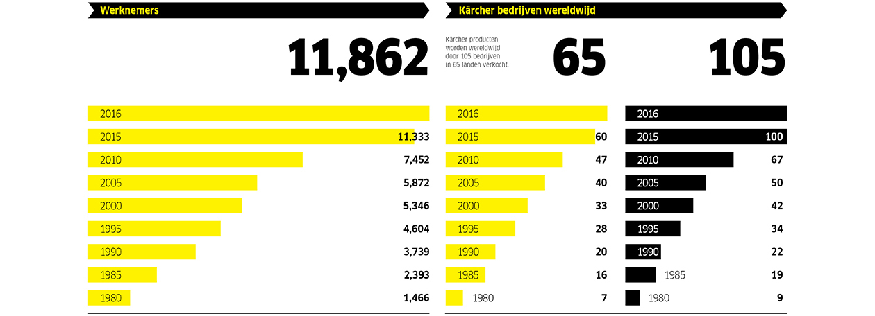 Facts2016_2_NL