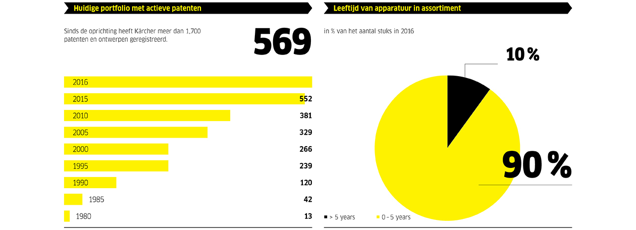 Facts2016_3_NL