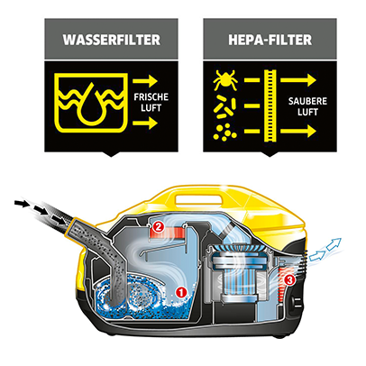 wasserfilter