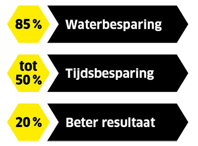 Voordelen FC