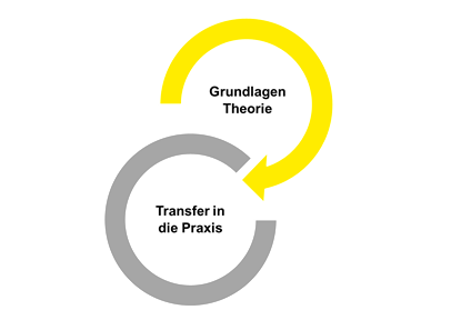 Kärcher Lean Consulting