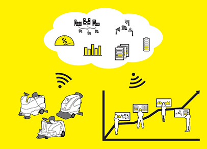 Kärcher Fleet Cloud CI15