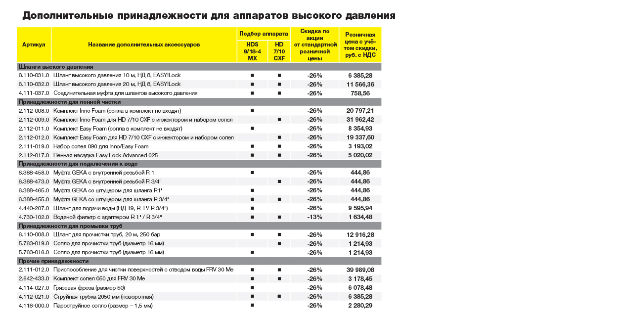 Аксессуары к АВД для пищепрома и сельского хозяйства
