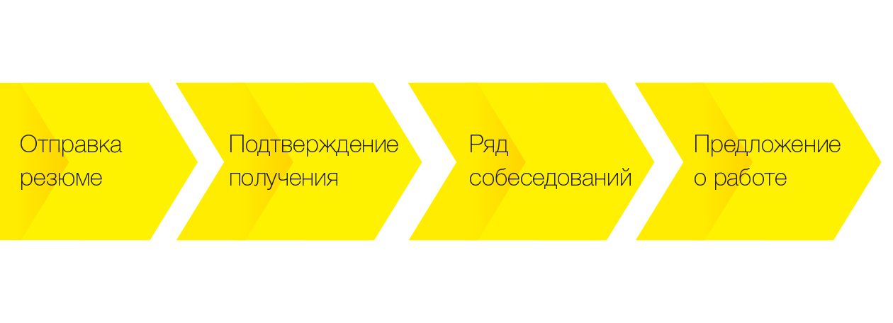 отбор в Керхер