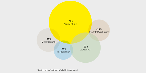 Effizienz der Kärcher Kehrsaugmaschine.