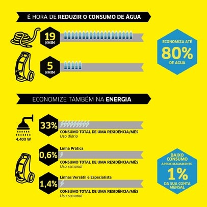 economia_energia_lavadoras_karcher