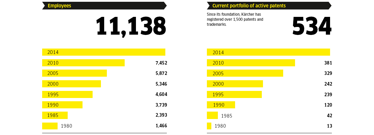 EN_ employees & patents 2014