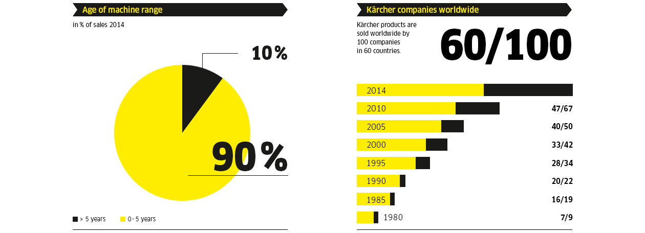 EN_ machine age & companies 2014