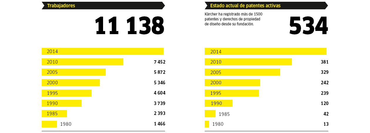 Trabajadores et Estado actual de patentes activas