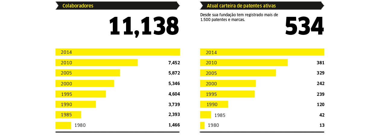 informacoes_colaboradores2014_karcher