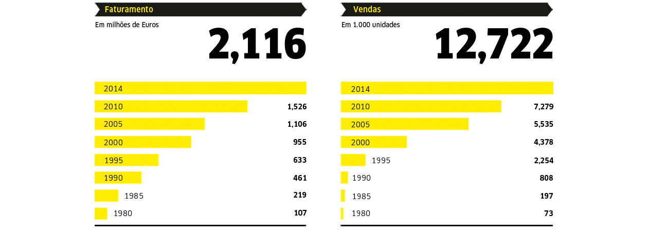 informacoes_vendas2014_karcher