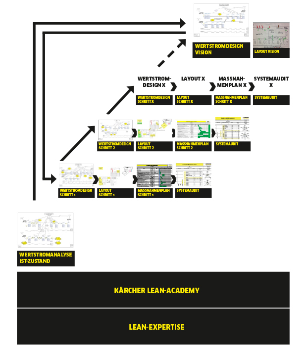 Lean Consulting Ansatz