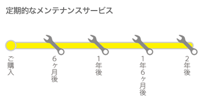 定期的なメンテナンスサービス