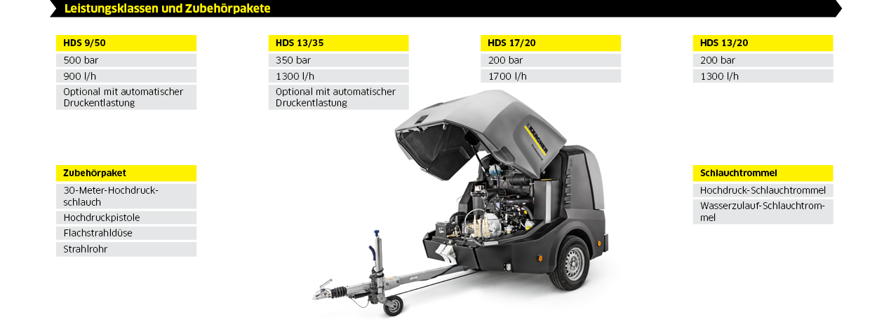 HDS Trailer Konfiguration