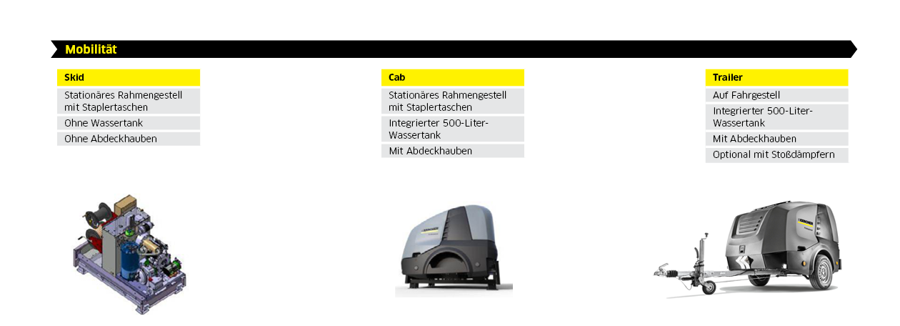 HDS Trailer Konfiguration