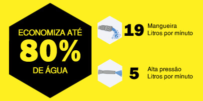 Economia de água lavadora de alta pressão