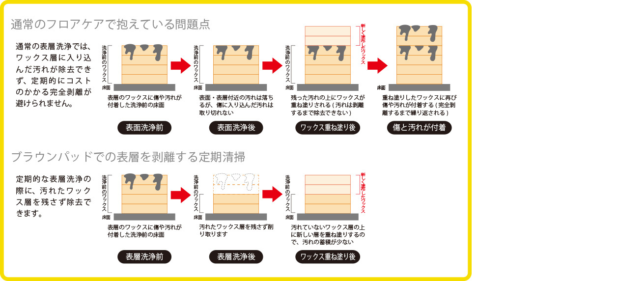 カーペットケアシステムのご提案