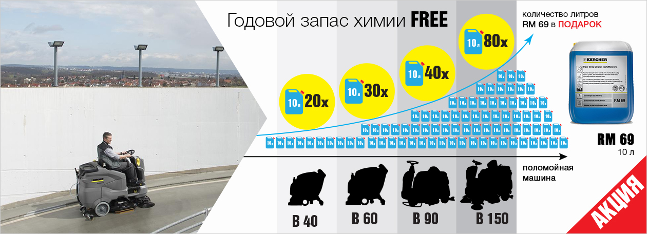 инструкция пользователя bengal 6020