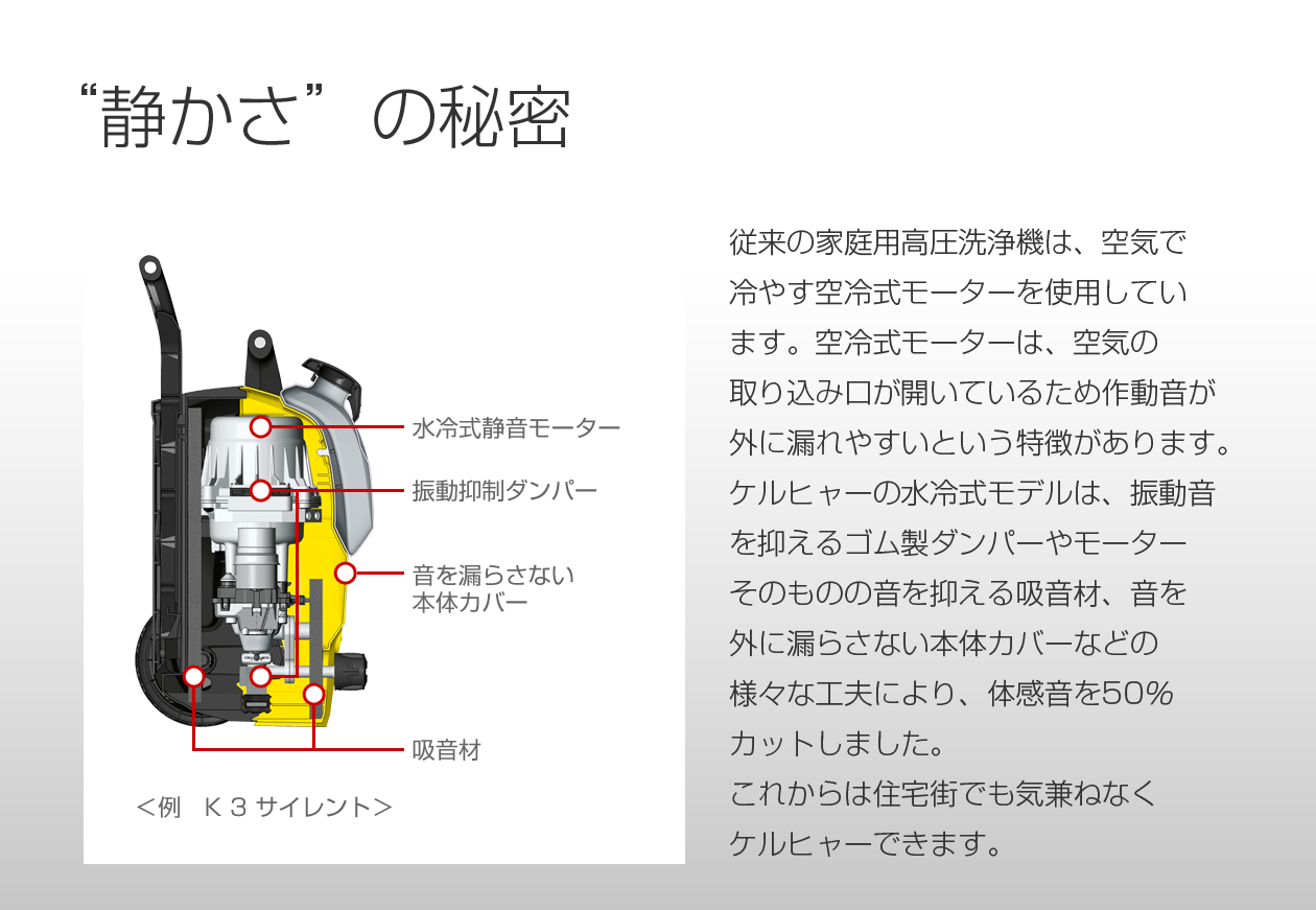 “静かさ”の秘密