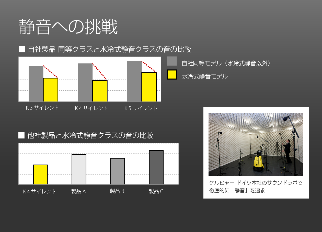 “静かさ”の秘密