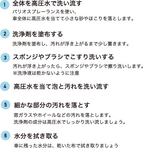車掃除カンタン洗浄ポイント