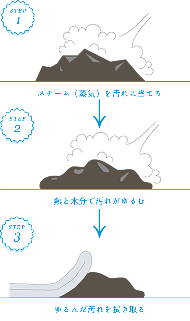 汚れの落とし方