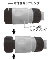 トラブルシューティング 高圧洗浄機 ケルヒャー